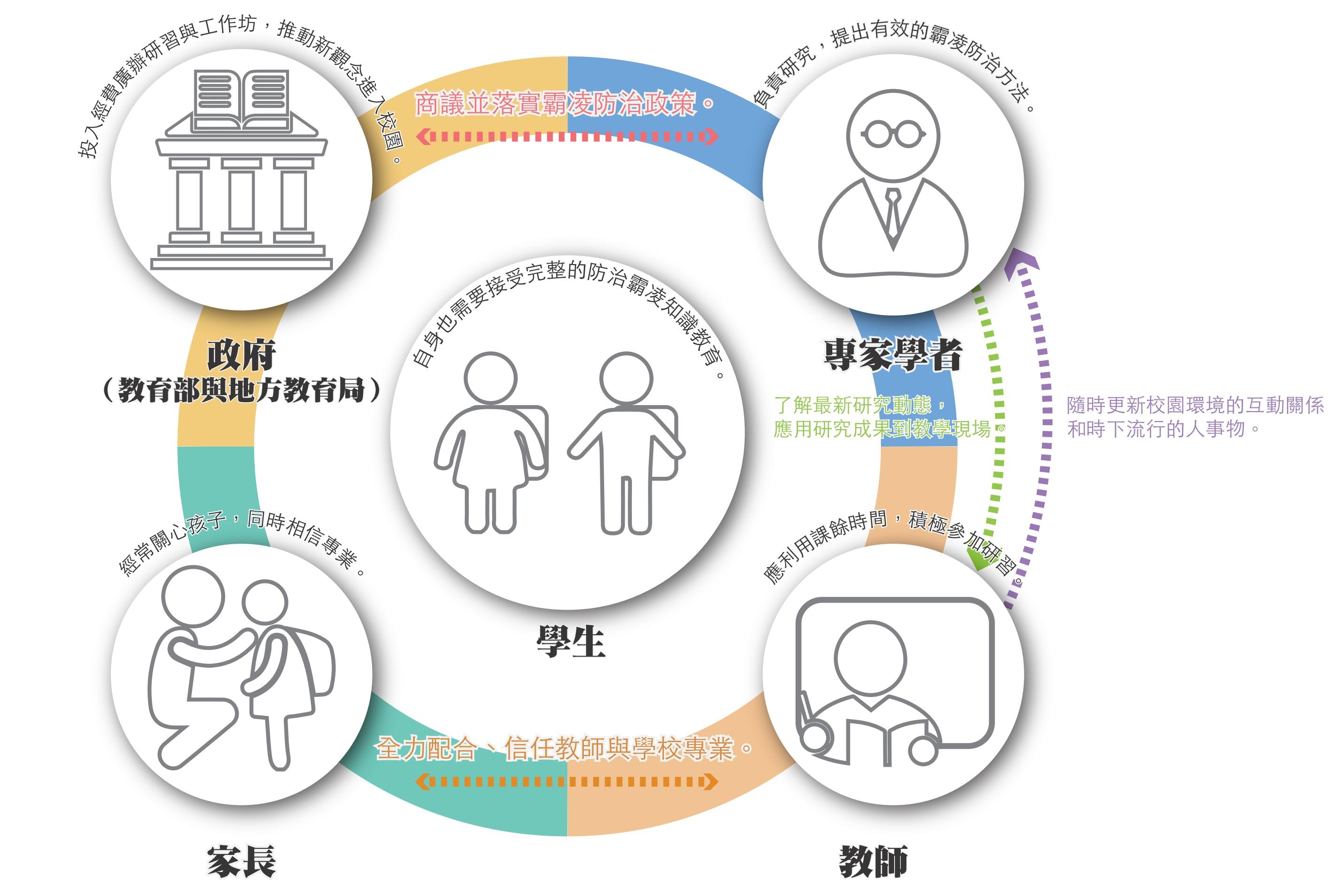 是玩 還是霸凌 中山大學陳利銘提 霸凌知覺嚴重性 人文 島嶼