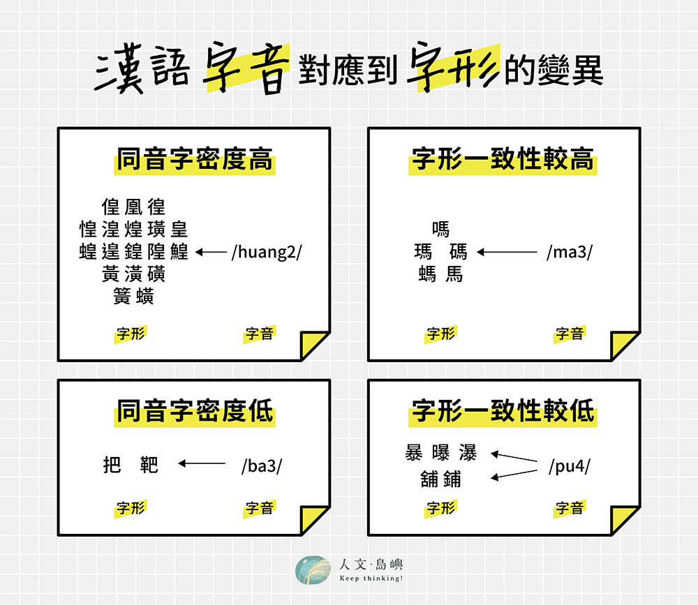 大腦不會說謊 神經語言學家為你解開 形 與 音 的量子糾纏 人文 島嶼